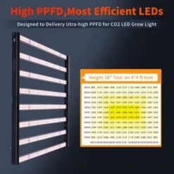 Carambola 47 X 43 Inch CO2 Pro Broad Spectrum LED Growing Light -Garden & Outdoors GUEST 3d0a6ec4 ab7f 48d6 b604 cf9b8c8a202b